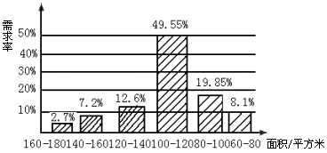 優(yōu)化房屋開發(fā)策略 基于2000位客戶需求面積統(tǒng)計的市場洞察