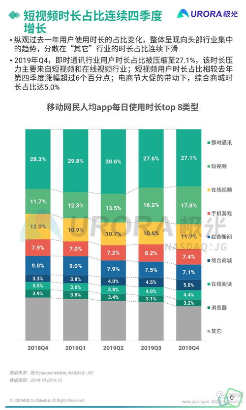 《2019年Q4移動(dòng)互聯(lián)網(wǎng)行業(yè)數(shù)據(jù)研究報(bào)告》軟件開發(fā)篇 趨勢(shì)、挑戰(zhàn)與機(jī)遇