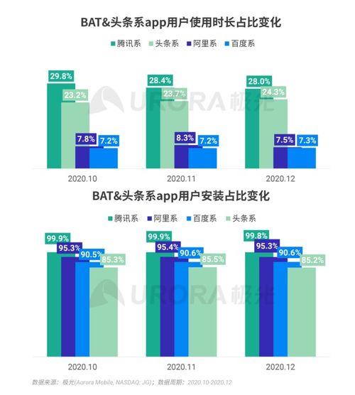 極光報(bào)告解讀 2020年Q4綜合電商市場(chǎng)穩(wěn)中有升，月活用戶突破9億大關(guān)