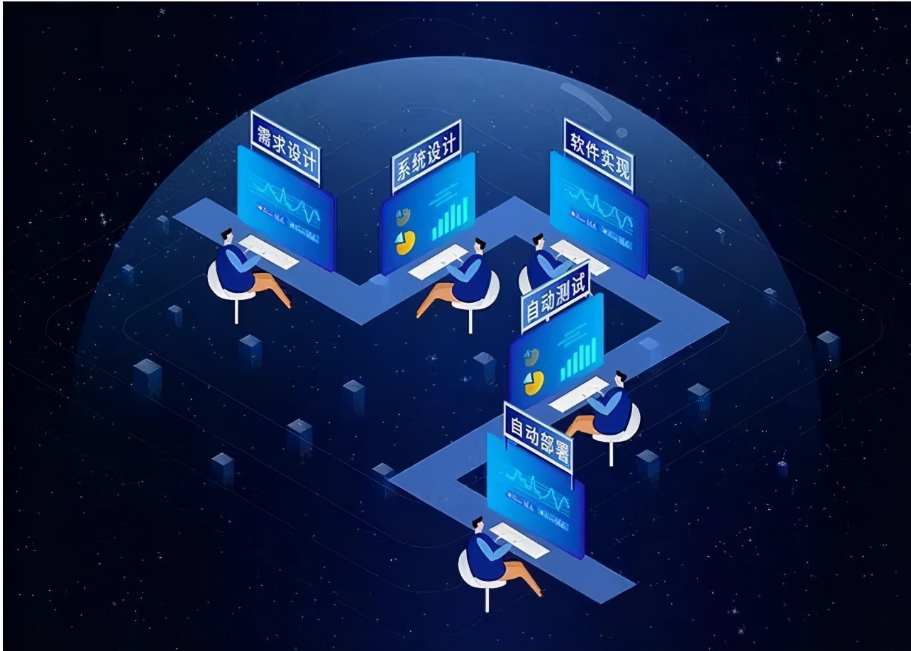 提升軟件開發(fā)速度的關(guān)鍵 互聯(lián)網(wǎng)數(shù)據(jù)服務(wù)的精準(zhǔn)運(yùn)用