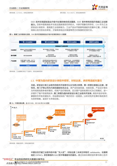 中望軟件 為研發設計鍛造中國魂